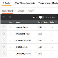 Interbet Golf Arena Leaderboard