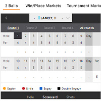 Interbet Golf Arena Scorecards